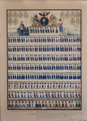 Preussiska uniformer från Fredrik Vilhelm II:s tid